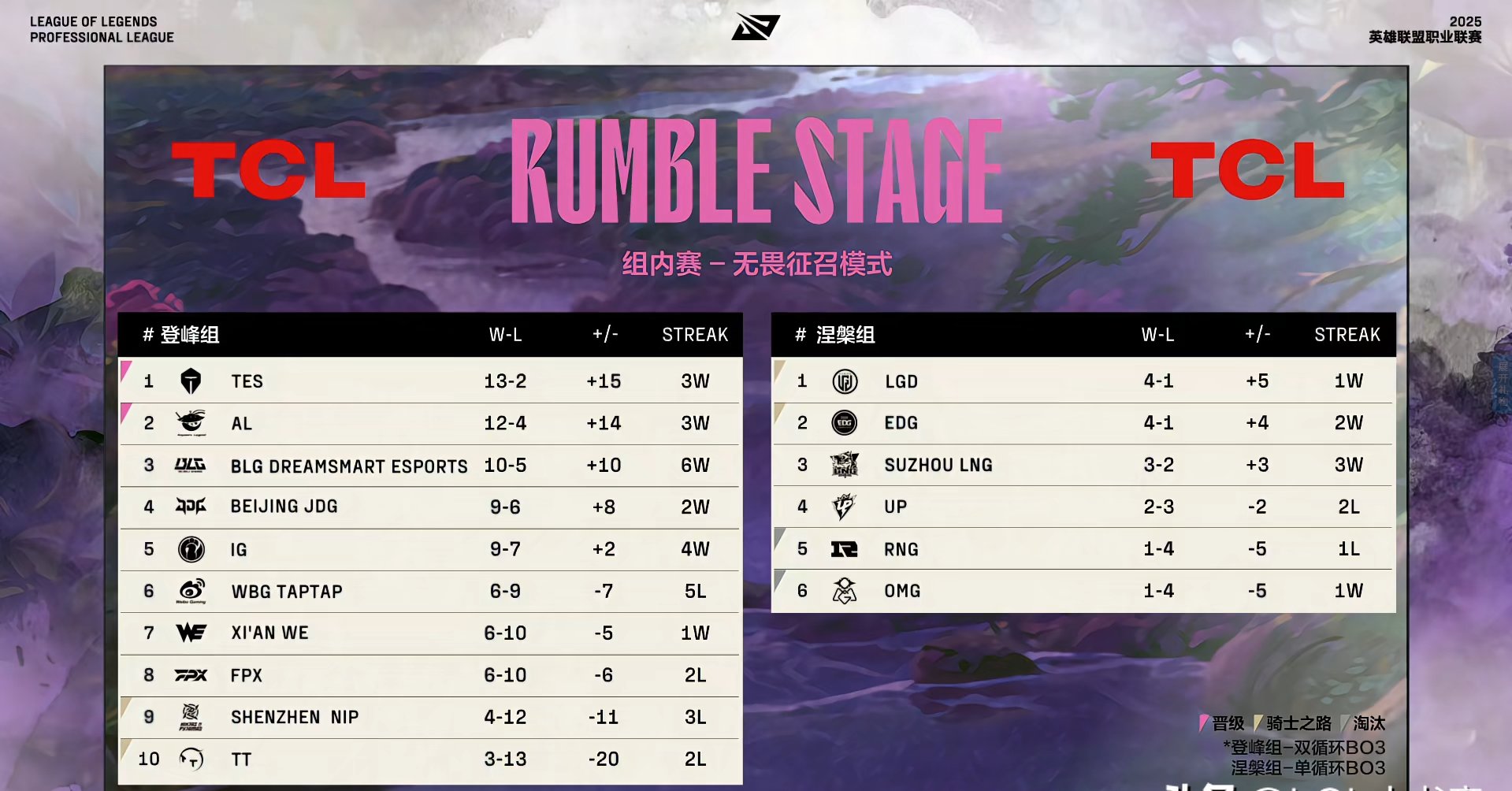 IG险胜NS,Canyon操刀奇招英雄翻盘激烈交锋四强赛,让粉丝疯狂欢呼 IG险胜NS,Canyon操刀奇招英雄翻盘激烈交锋四强赛,让粉丝疯狂欢呼