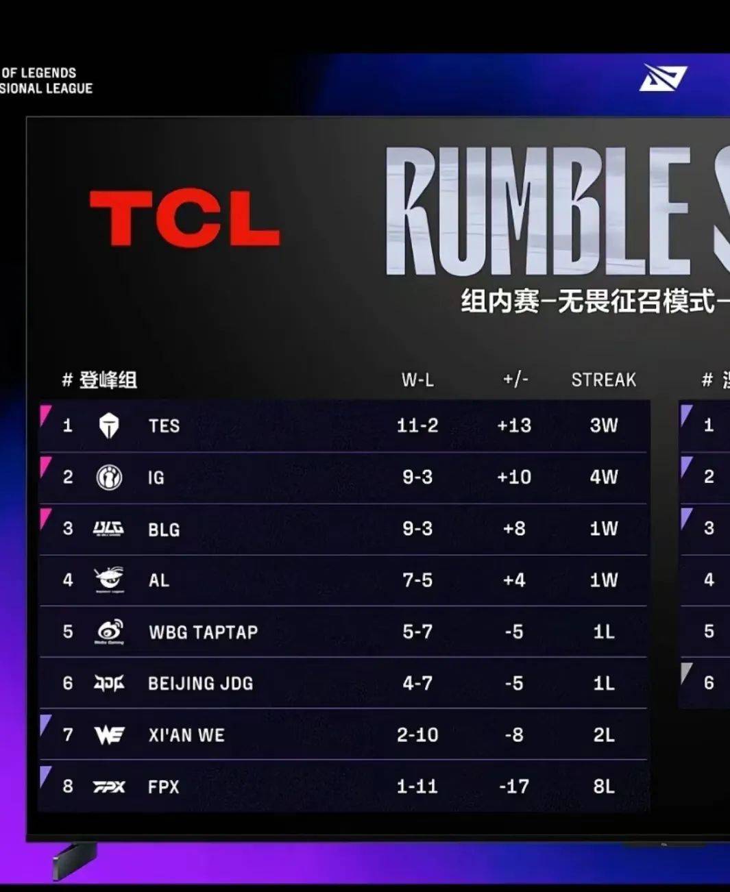 BLG绝杀FPX，BDD开启传奇时刻顶尖较量入围赛，留下经典瞬间